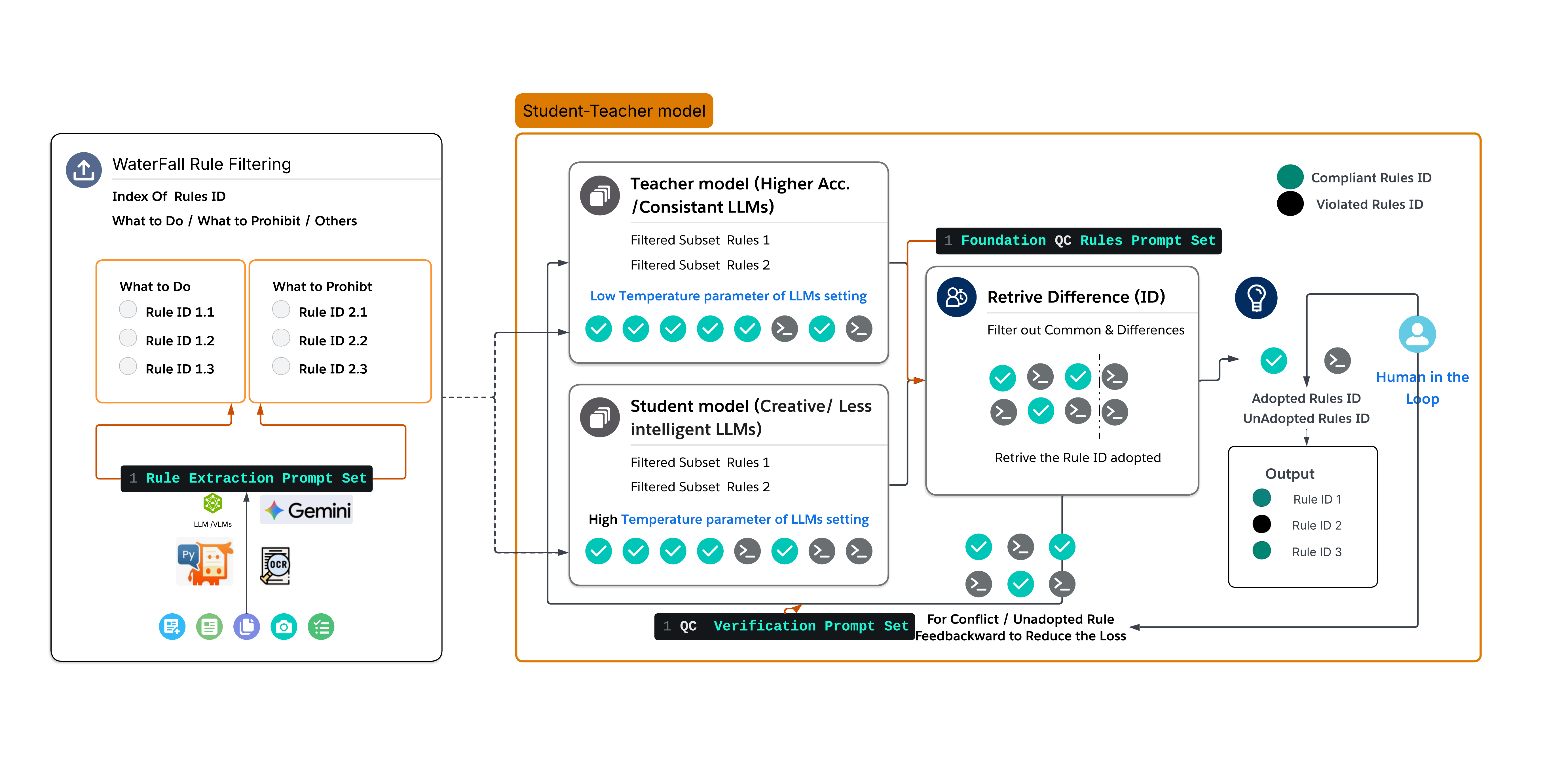System Landscape and Architecture Diagram
